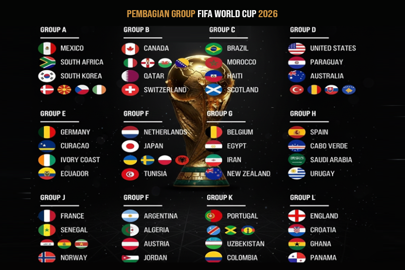 Hasil-Undian-Grup-Piala-Dunia-2026.png